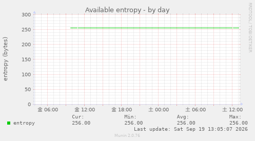 Available entropy