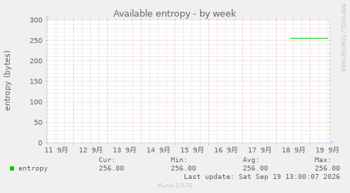 Available entropy