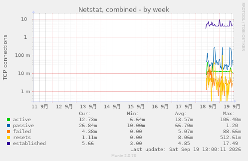 Netstat, combined