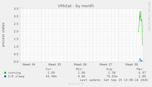 VMstat